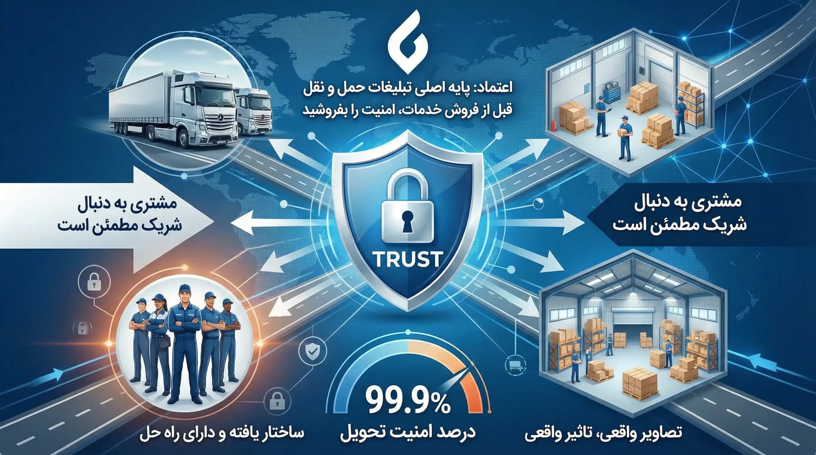 تبلیغات شرکت های حمل و نقل، نکات تبلیغاتی شرکت های باربری داخلی و خارجی