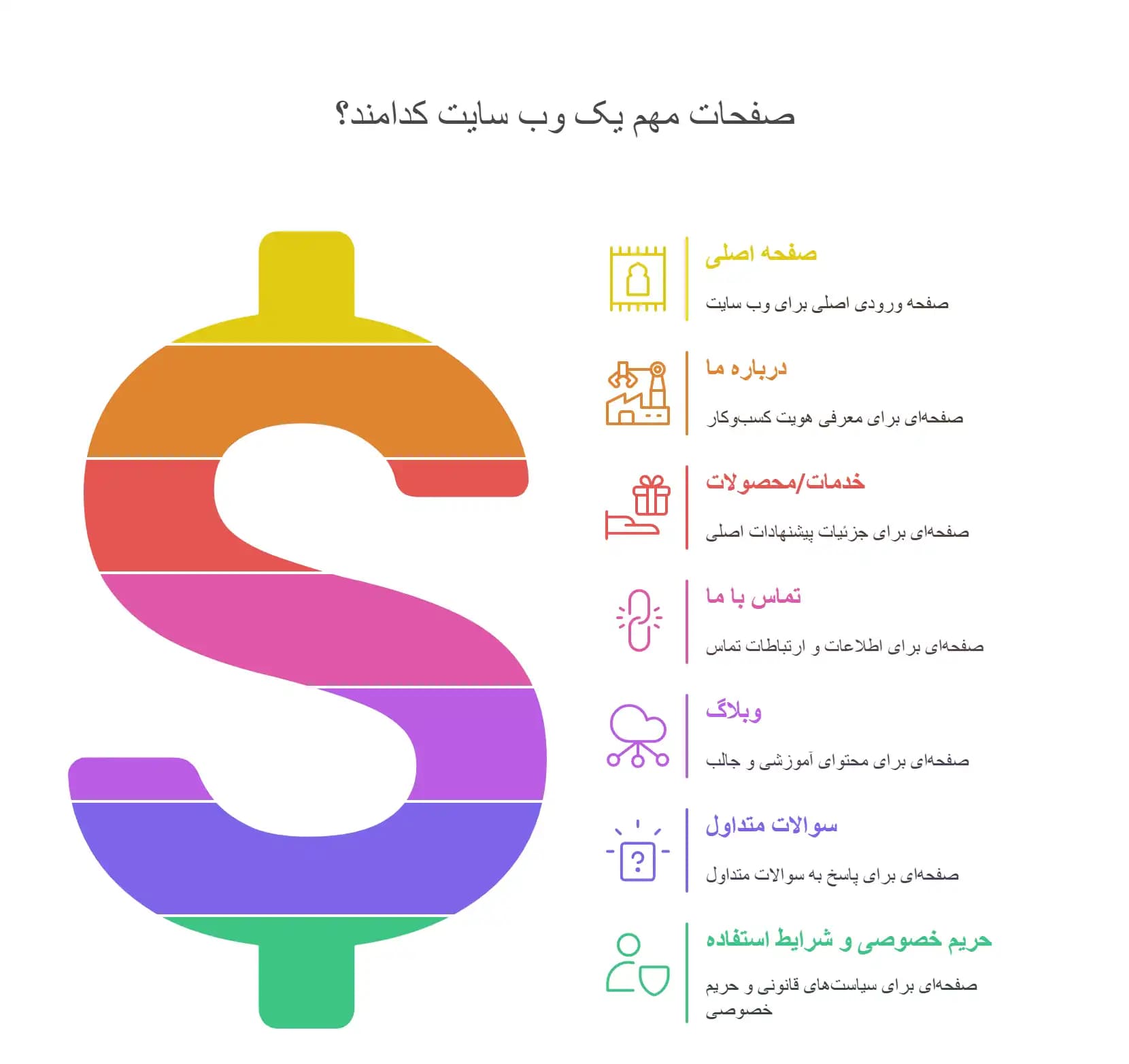 صفحات مهم یک وب سایت کدام اند؟