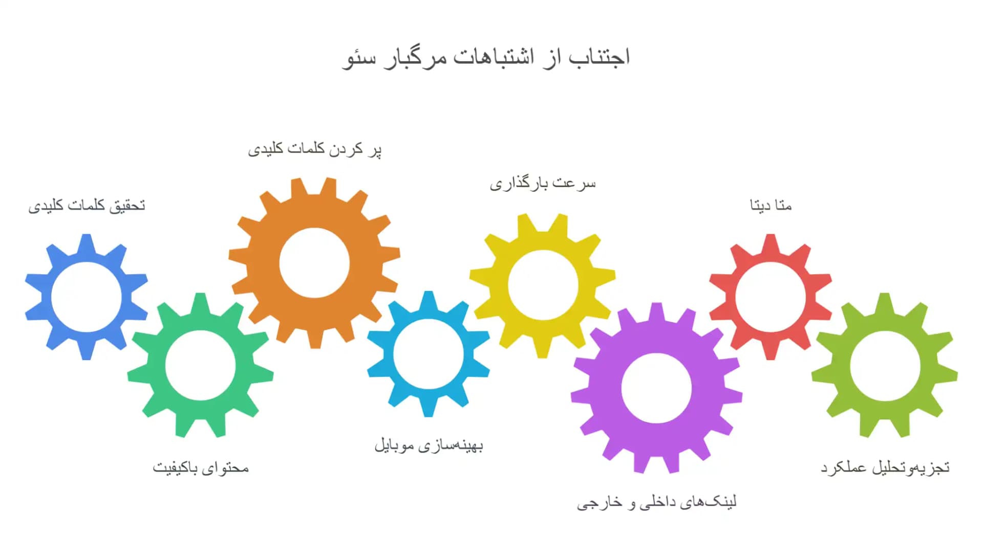 10 مورد از اشتباهات مرگبار هنگام سئو سایت
