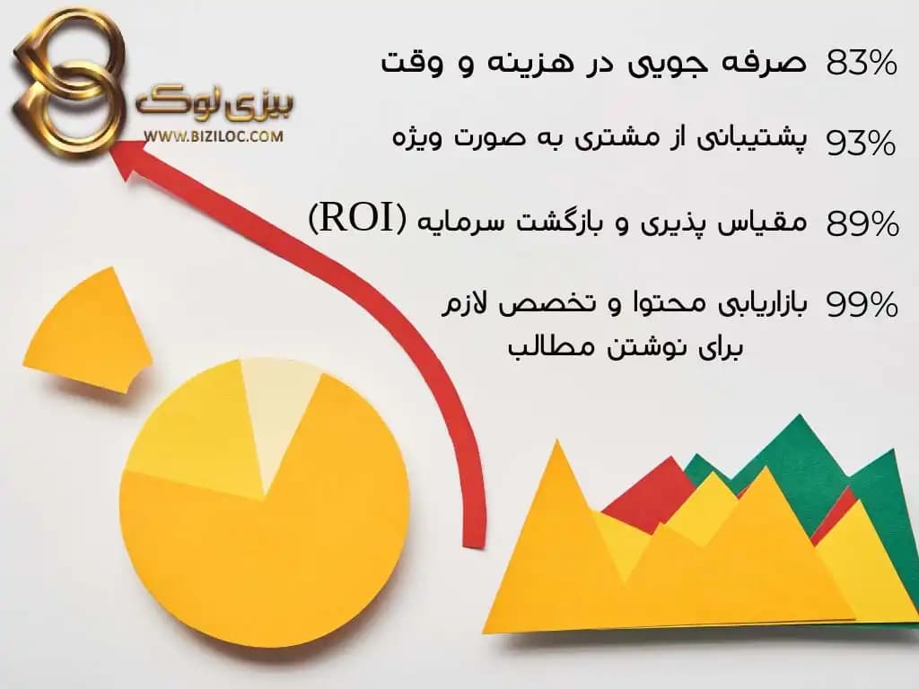 آموزش ثبت مشاغل در بیزی لوک: راهنمای مرحله به مرحله