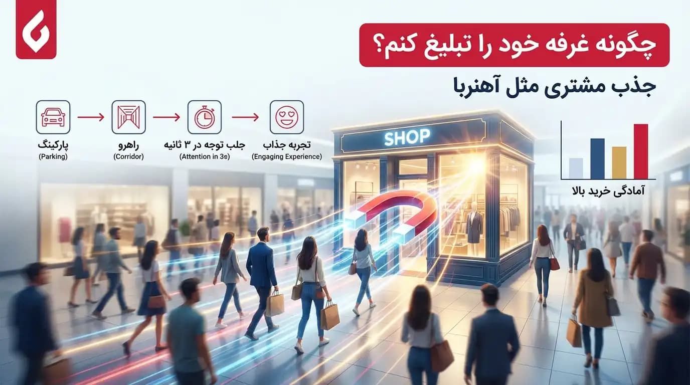 چگونه غرفه یا فروشگاه خود در پاساژ یا مرکز خرید را تبلیغ کنم؟ بهترین روش تبلیغات پاساژ و مرکز خرید