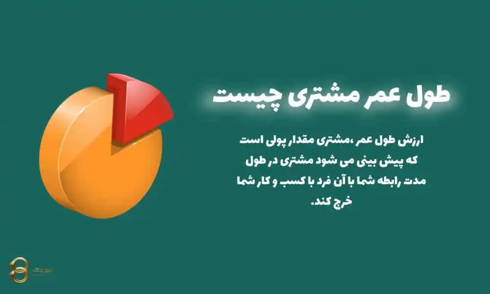 ارزش طول عمر مشتری (CLV) چیست و چرایی اهمیت آن