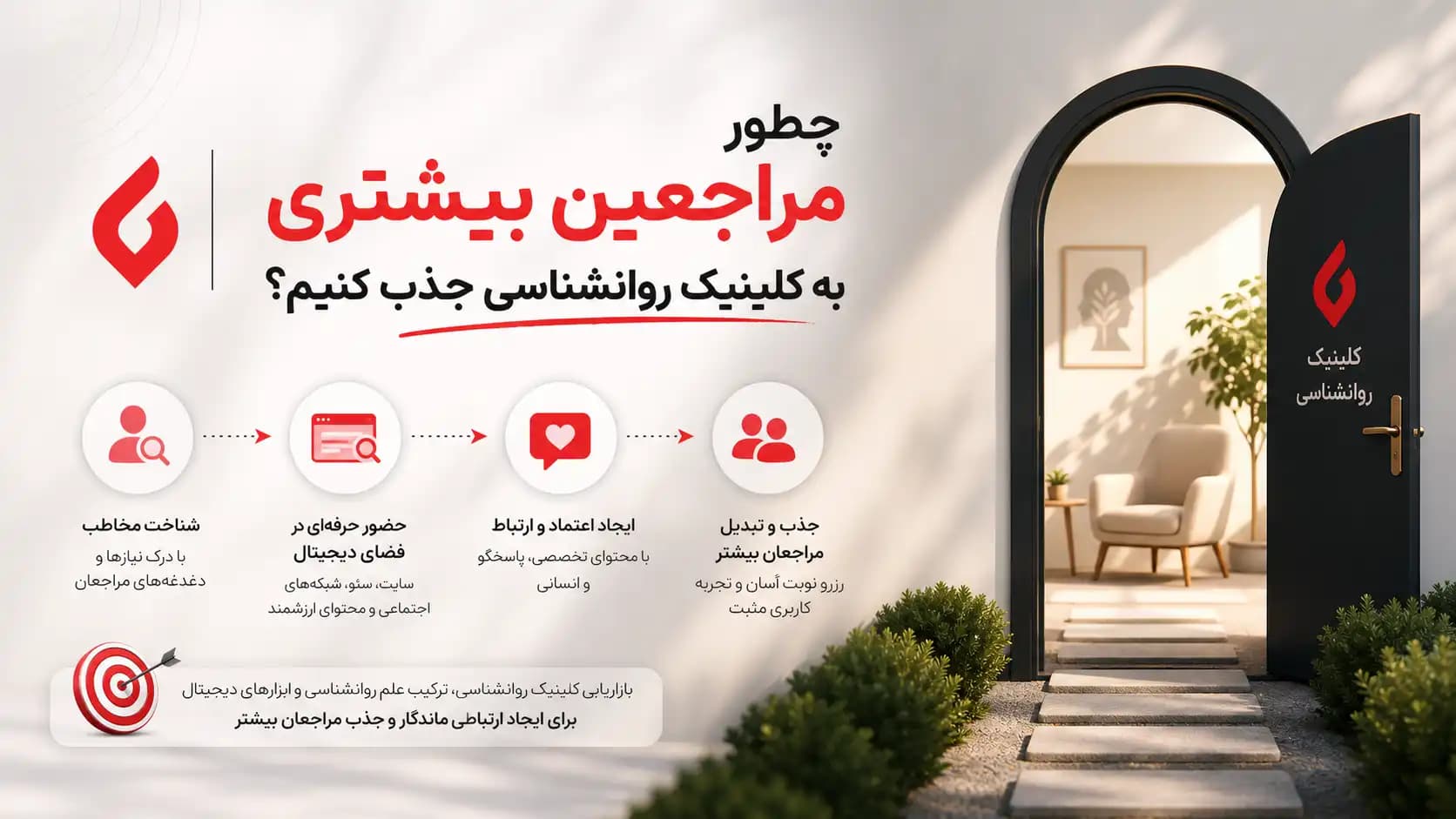 چطور مراجعین بیشتری به کلینیک روانشناسی جذب کنیم؟