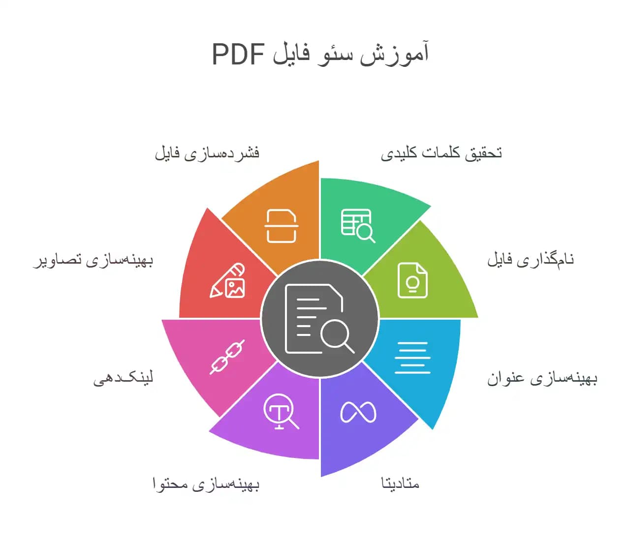 آموزش سئو فایل PDF در سایت چگونه فایلهای PDF در سایت را سئو کنیم؟