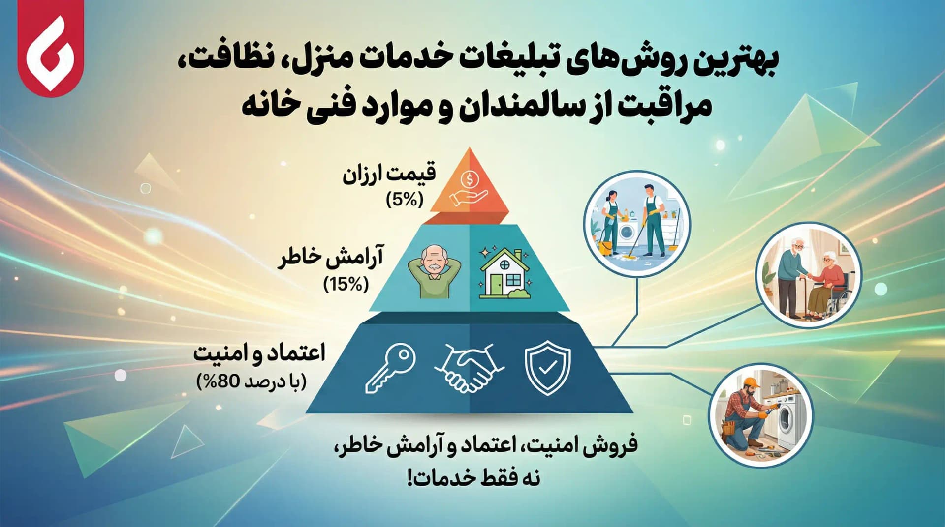 بهترین روش های تبلیغات خدمات منزل، نظافت، مراقبت از سالمندان و تاسیسات